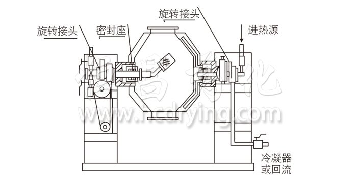 雙錐回轉(zhuǎn)真空干燥機結(jié)構(gòu)示意圖