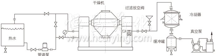 雙錐回轉(zhuǎn)真空干燥機安裝示范